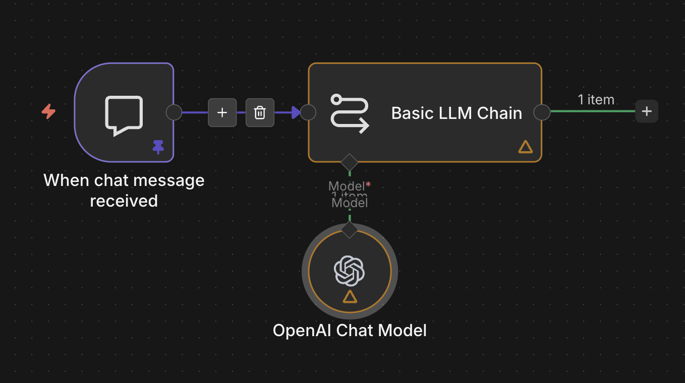 Готовый воркфлоу: Chat Trigger → Basic LLM Chain, снизу sub-нода OpenAI Chat Model