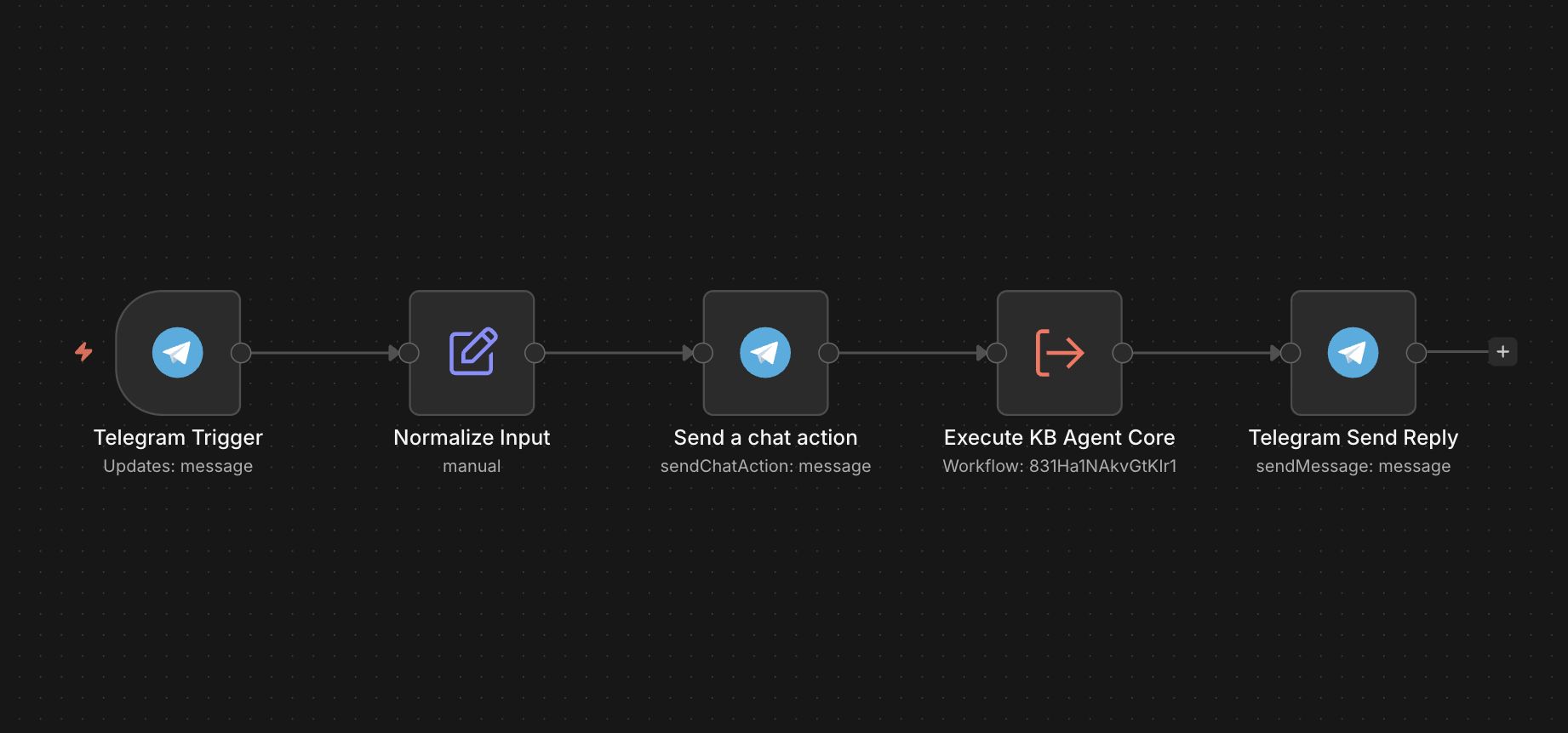 Реальный воркфлоу Telegram-бота из базы знаний в n8n